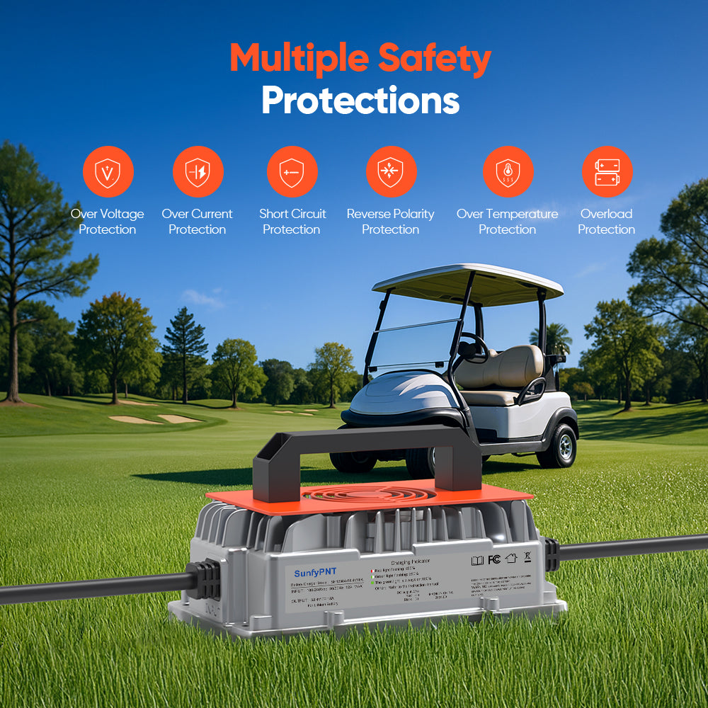 Vipboss 48V 18A golf cart battery charger with multiple safety protections displayed over a golf course background.