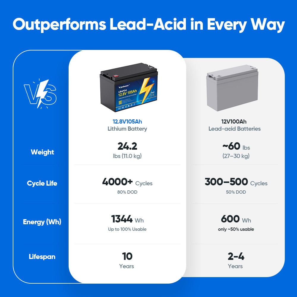 Vipboss 12V105Ah Bluetooth LiFePO4 Lithium Battery